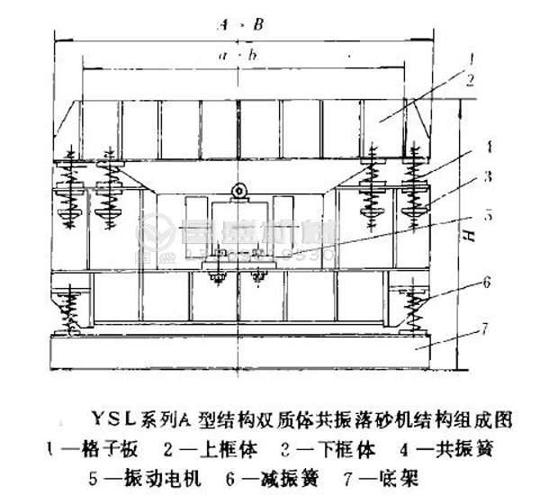 振動落砂機機械設計