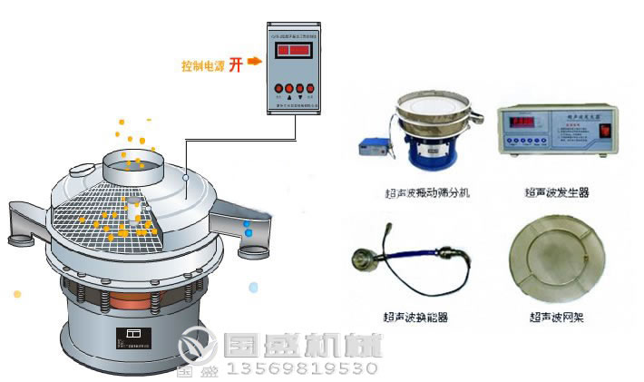 超聲波振動篩均勻進料