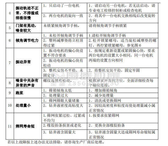 螺旋篩故障分析